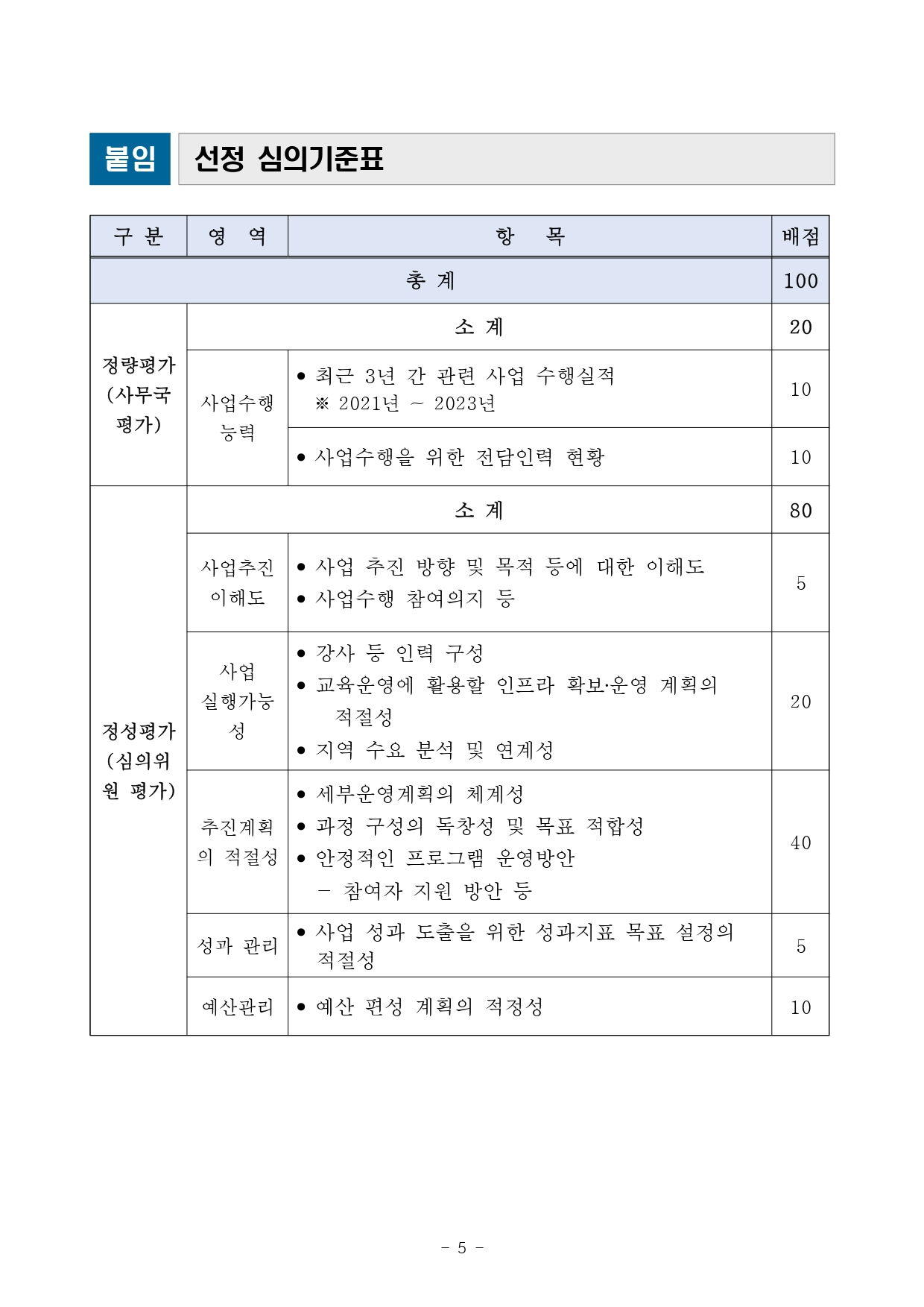 2024년도 지역복지 아카데미 운영 수탁 대학 모집 공고문(본문) - 2024.4.18_page-0005.jpg